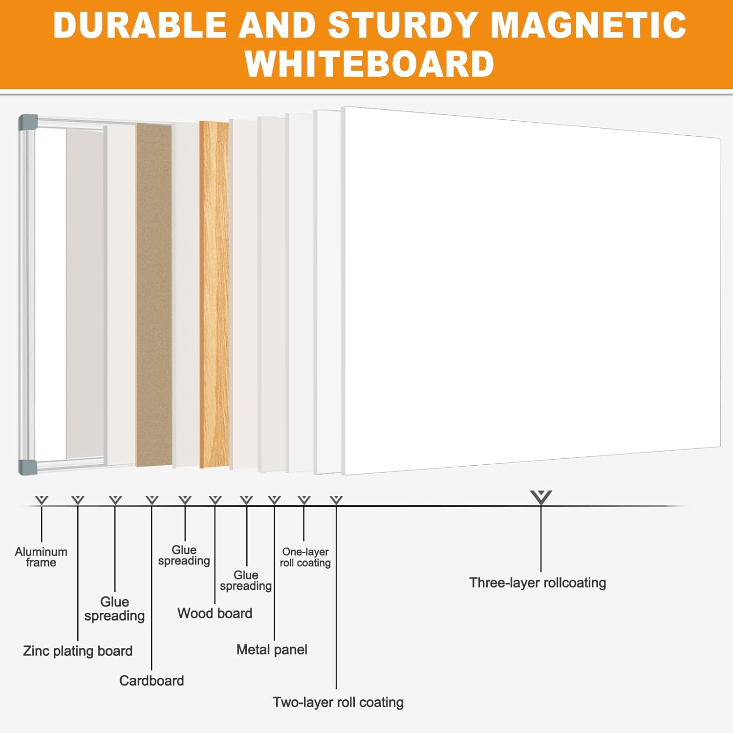 72"X40"Large White Board Dry Erase Board for Wall, Magnetic Whiteboard, Presentation Dry Erase Boards