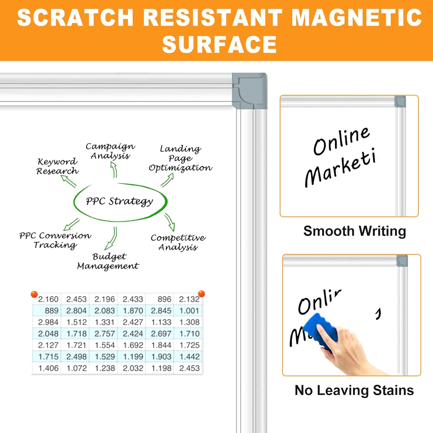 72"X40"Large White Board Dry Erase Board for Wall, Magnetic Whiteboard, Presentation Dry Erase Boards