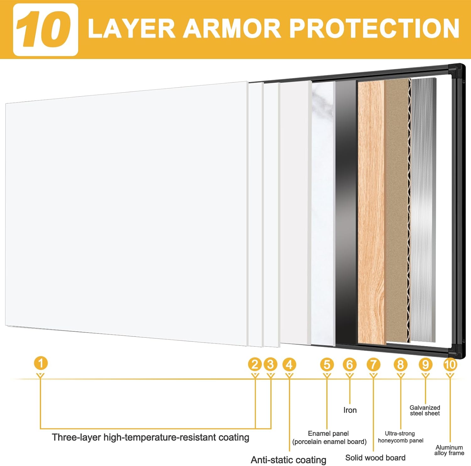 96"x48" Whiteboard Commercial-Grade Large Magnetic Dry Erase White Board for Wall Presentation Boards