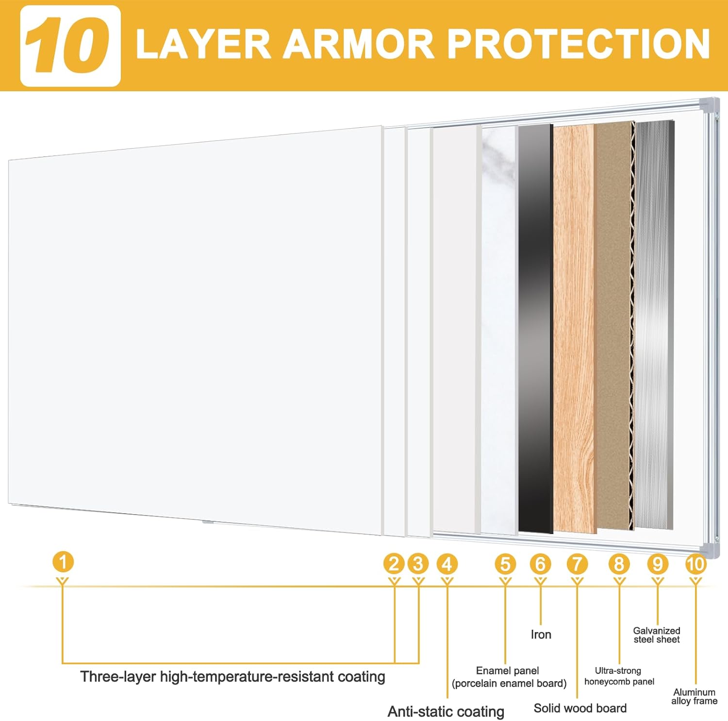 96"x48"WhiteBoard Magnetic Dry Erase White Board for Wall