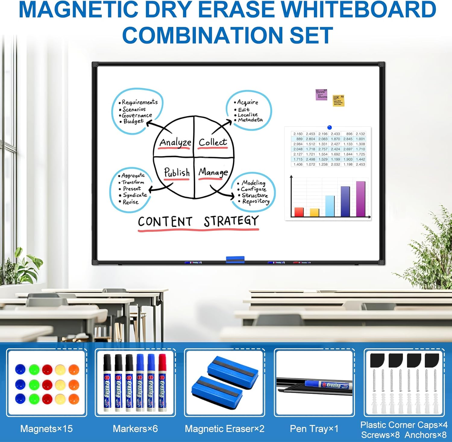 60"X40"Large Magnetic White Board Dry Erase Whiteboard with Black Aluminum Frame, Hanging White Boards for Wall