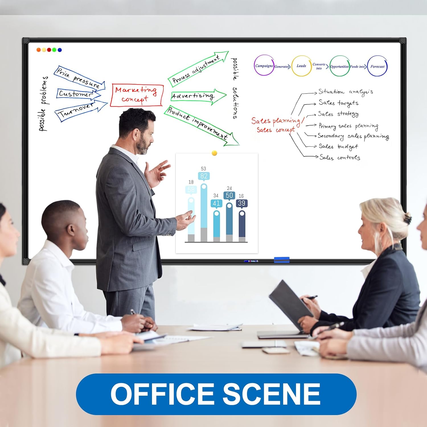 72"X40"Large White Board Dry Erase Board for Wall Magnetic, Presentation Dry Erase Boards