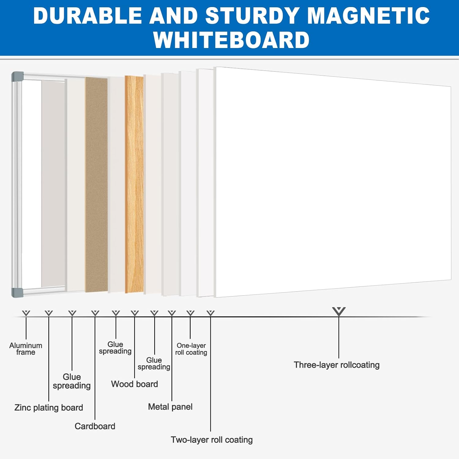 72'x48' Large Magnetic White Board Dry Erase Whiteboard with Aluminum Frame