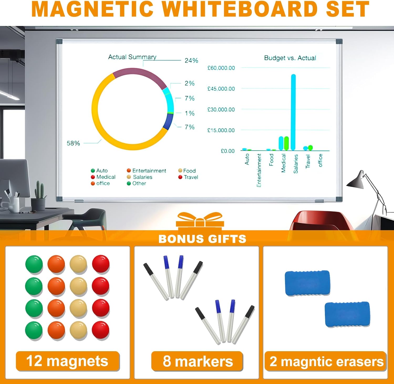 60" x 48"/5' x 4' (2 Pack) Dry Erase Board for Wall, Magnetic Presentation Whiteboard with Long Pen Tray